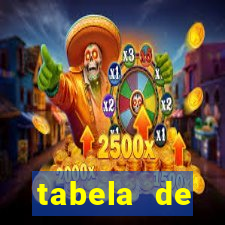 tabela de porcentagem dos slots